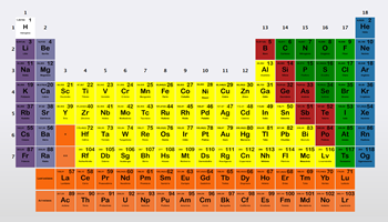 Tabela Peri�dica completa 150 anos Rede Passionista de Educa��o